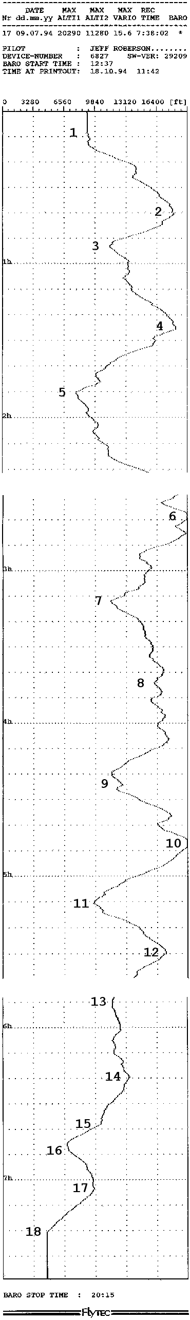 July 9, 1994 Barogram