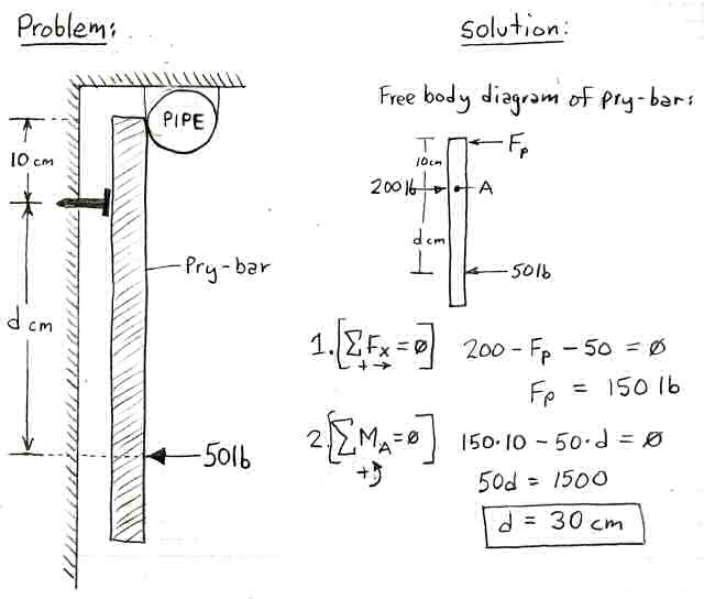 Lever Illustration Problem