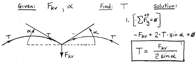 Sail Tension Vertical Loading