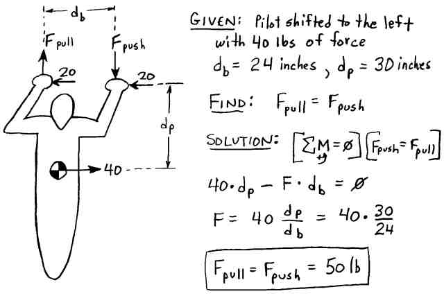 Basetube Push/Pull Forces