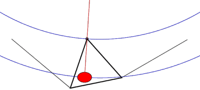 Uninhibited "Pitchy" keel motion