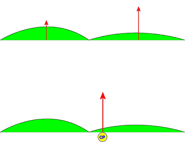 Wing Warping CP Shift